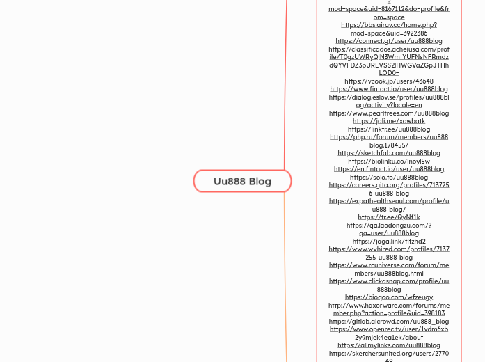 Uu888 Blog - Mindmap