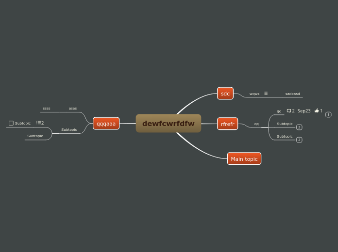 dewfcwrfdfw - Mind Map