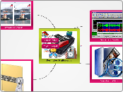 Formatos Multimedia - Mind Map
