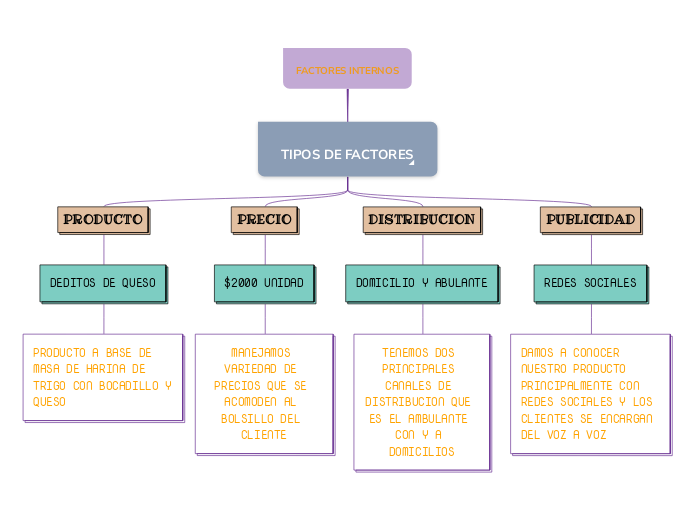 FACTORES INTERNOS