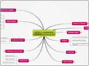 IGCSE 3 - accounts and finance - Mind Map