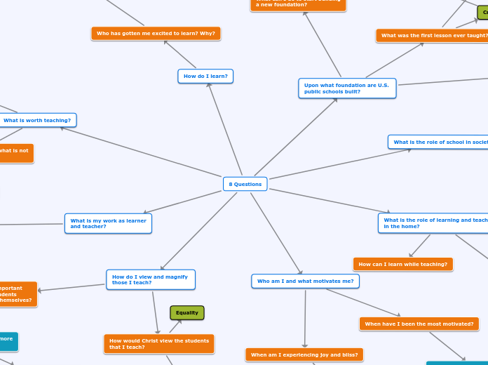 8 Questions - Mind Map