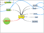 TYPES - Mind Map