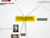 PROCESO DESARROLLO DEL PENSAMIENTO - Mapa Mental