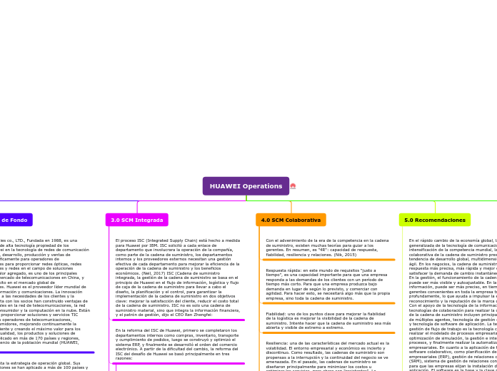 HUAWEI Operations - Mapa Mental