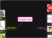 Il mio web - Mappa Mentale