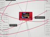 Bralian Hierarchy - Mind Map