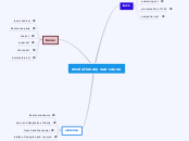 revolutionary war cause - Mind Map