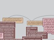 Мина Мазайло - Mind Map