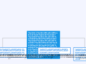 БЛОГ вчителя математики Анастасі Щербаково...- Mind Map