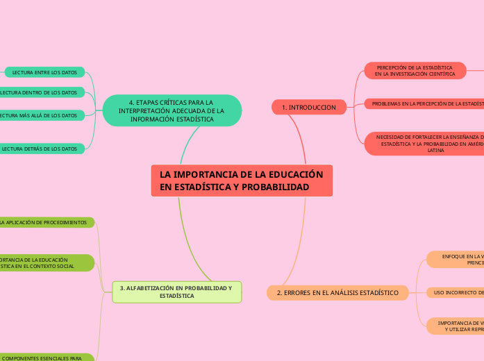 LA IMPORTANCIA DE LA EDUCACIÓN EN ESTADÍSTICA Y PROBABILIDAD