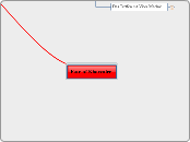 Fate of Khorvaire - Mindmap