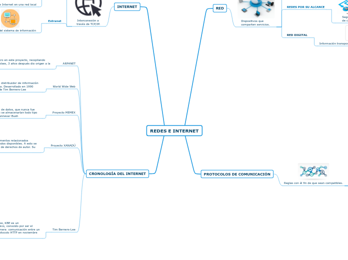 REDES E INTERNET - Mapa Mental