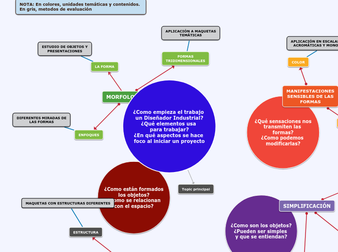 ¿Como empieza el trabajo 
un Diseñador ...- Mapa Mental