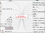 CCNA - 0 Online Cisco Resources - Mind Map