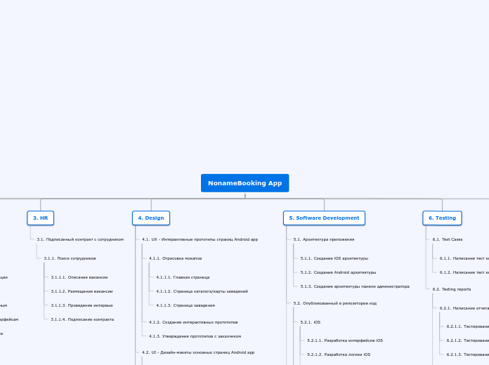 NonameBooking App - Мыслительная карта
