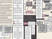 Razões para o fraco uso dos computadore...- Mapa Mental