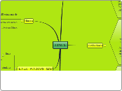LINUX Mind Map - Mind Map Linux 