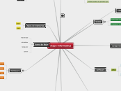 mapa informatica - Mapa Mental