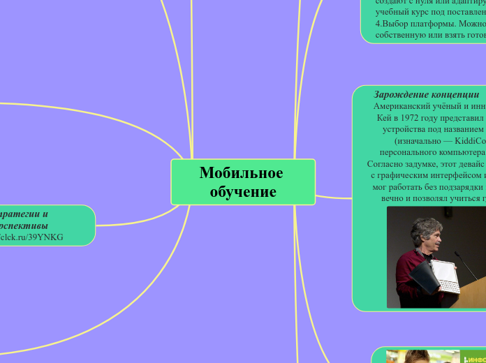 Мобильное обучение - Мыслительная карта
