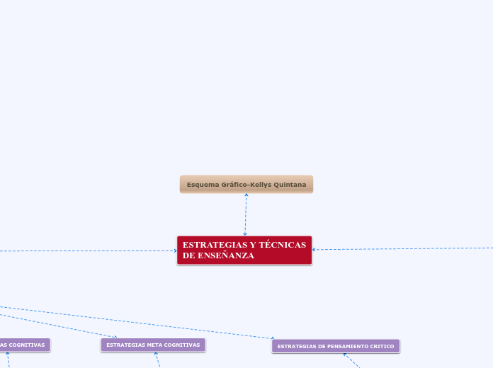 Esquema Gráfico-Kellys Quintana - Mapa Mental