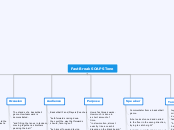 Fast Break SOAPSTone - Mind Map