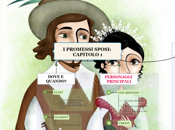 I PROMESSI SPOSI: CAPITOLO 1