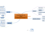 Ciencia 2.0 / 3.0 - Mapa Mental
