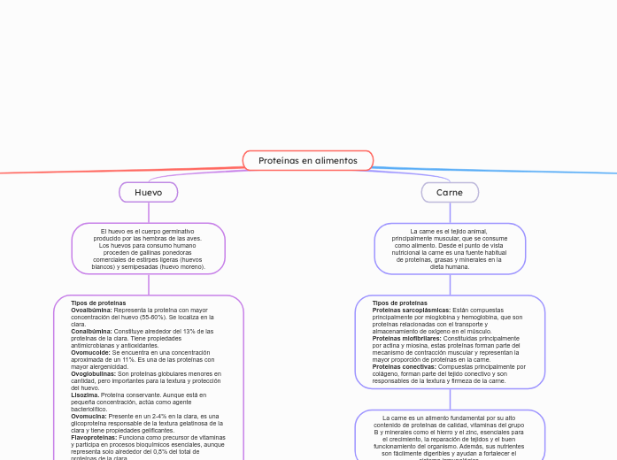 Proteínas en alimentos