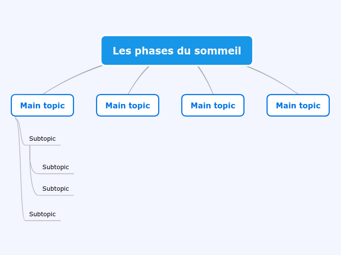 Les phases du sommeil - Mind Map