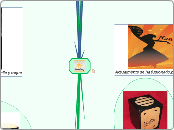 Mapa mental del Flamenco - Mapa Mental
