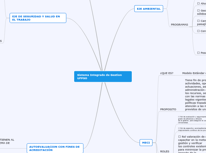Sistema Integrado de Gestion UFPSO | Mapa mental Mindomo