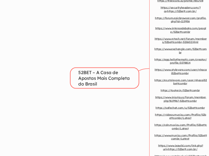52BET – A Casa de Apostas Mais Completa...- Mapa Mental