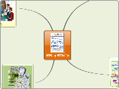 MM. y NTic`s - Mapa Mental