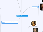 Political Phylosophy - Mind Map