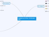 developing vs. developed - Mind Map
