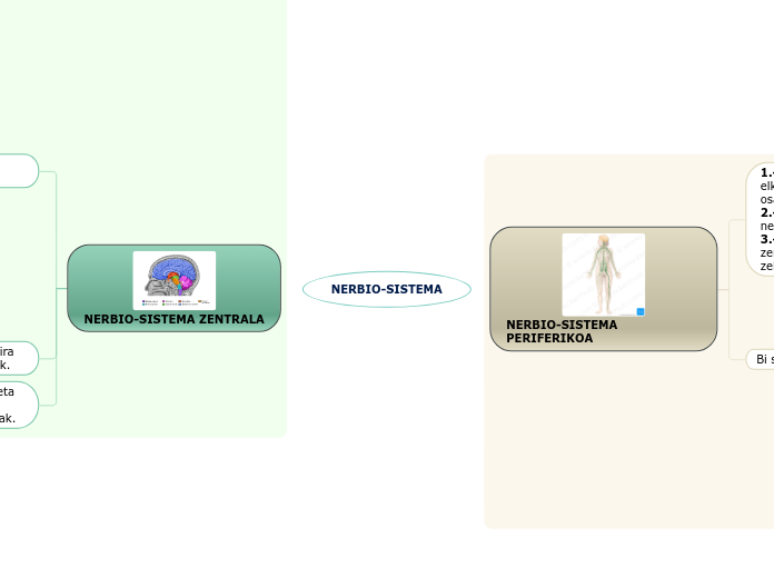 NERBIO-SISTEMA - Adimen Mapa