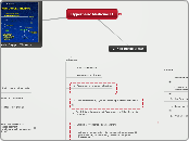 Hyperbaric Medicine II - Mind Map