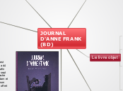 JOURNAL D'ANNE FRANK (BD) - Carte Mentale