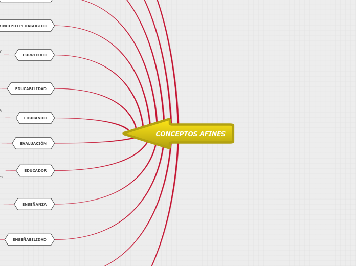 CONCEPTOS AFINES - Mapa Mental