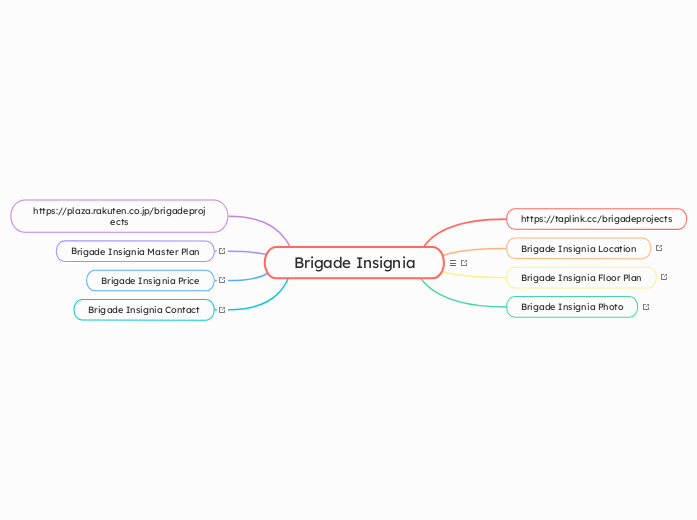 Brigade Insignia - Mind Map
