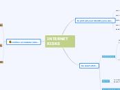 INTERNET                      RISKS - Mind Map