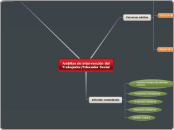 Ambitos de intervención del Trabajador/...- Mapa Mental