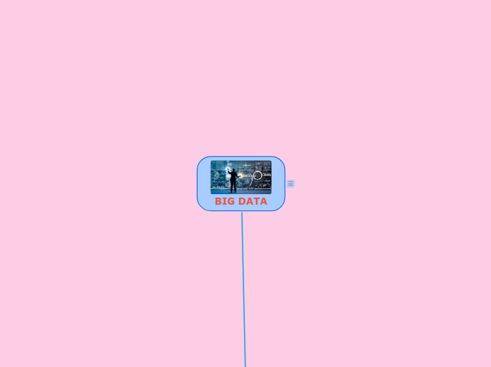 BIG DATA - Mapa Mental