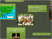 The Battle Of Hastings - Mind Map
