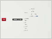 PR - Mind Map