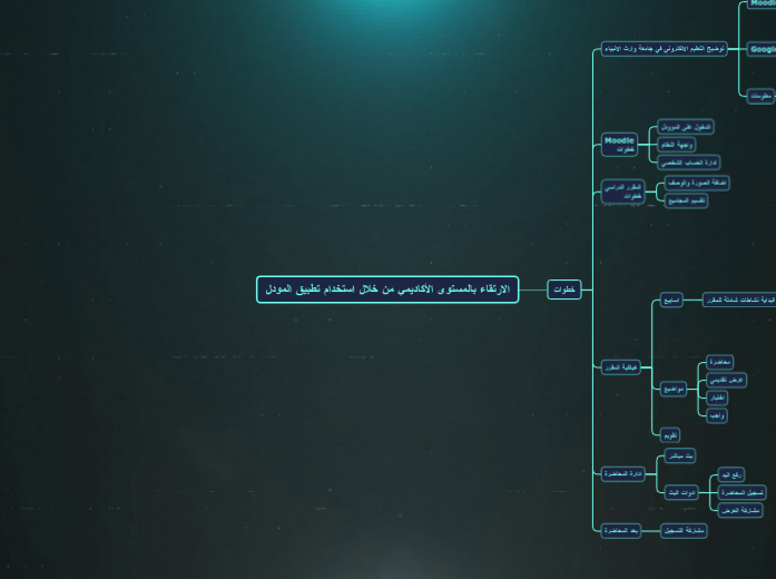 الارتقاء بالمستوى الأكاديمي من خلال استخدام تطبيق المودل