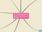 servicios que presta la universidad - Mapa Mental