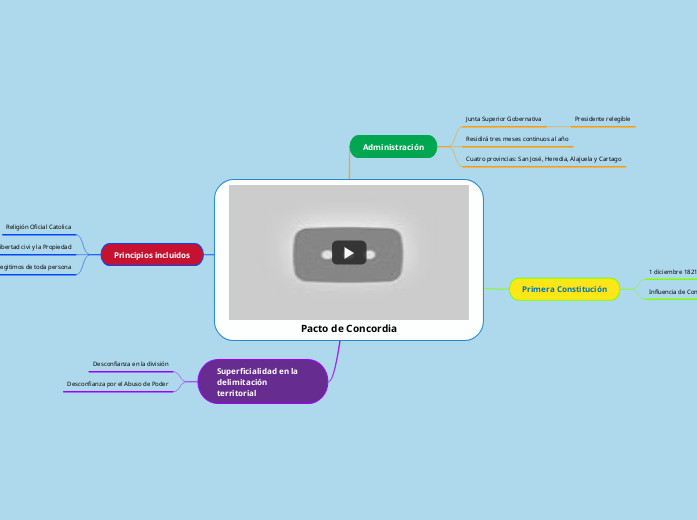 Pacto de Concordia