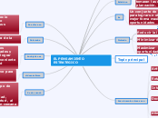 EL PENSAMIENTO ESTRATEGICO - Mapa Mental
